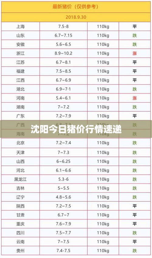 沈阳今日猪价行情速递