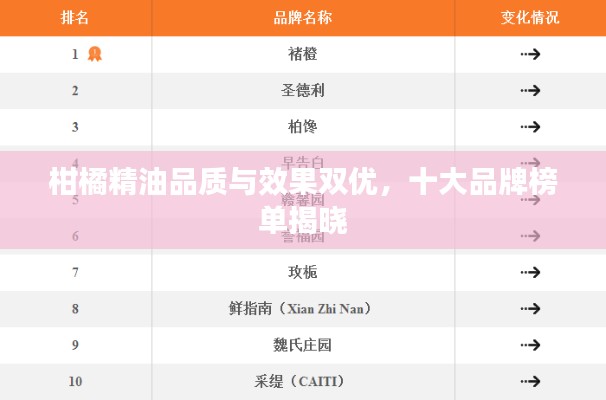 柑橘精油品质与效果双优，十大品牌榜单揭晓