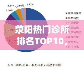 荥阳热门诊所排名TOP10，专业医疗实力大比拼！