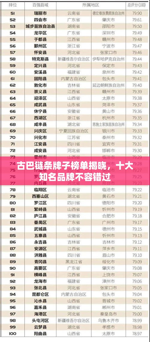 古巴链条牌子榜单揭晓，十大知名品牌不容错过