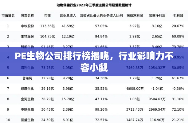 PE生物公司排行榜揭晓，行业影响力不容小觑