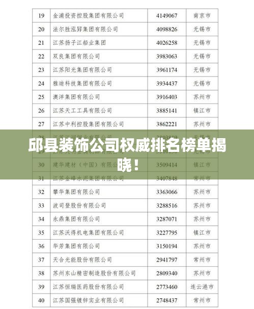 邱县装饰公司权威排名榜单揭晓！