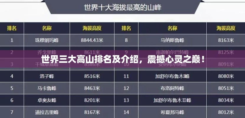 世界三大高山排名及介绍，震撼心灵之巅！