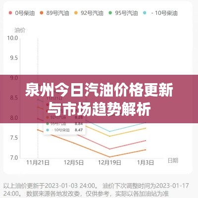 泉州今日汽油价格更新与市场趋势解析