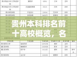 贵州本科排名前十高校概览，名校风采一网打尽