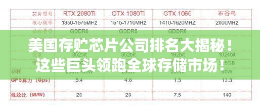 美国存贮芯片公司排名大揭秘！这些巨头领跑全球存储市场！