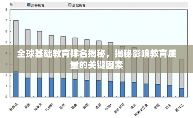 全球基础教育排名揭秘，揭秘影响教育质量的关键因素