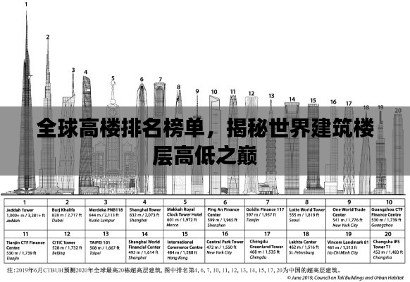 全球高楼排名榜单，揭秘世界建筑楼层高低之巅