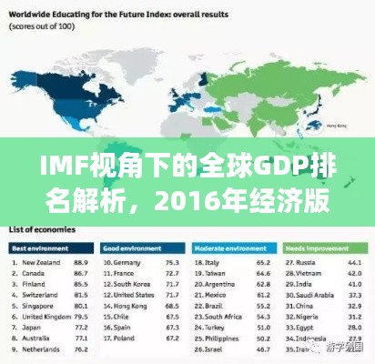 IMF视角下的全球GDP排名解析，2016年经济版图揭秘