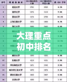 大理重点初中排名前十榜单揭晓，名校风采一网打尽！