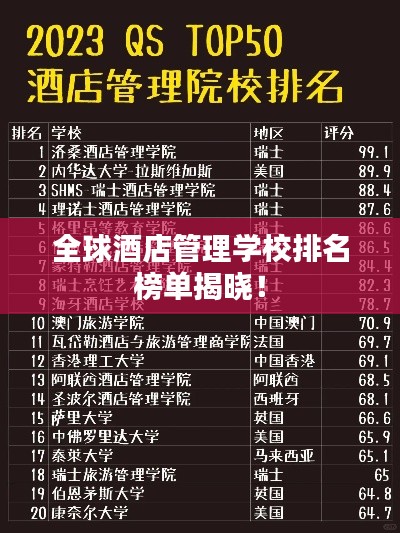 全球酒店管理学校排名榜单揭晓！