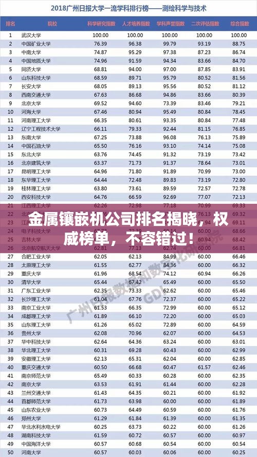 五侯七贵