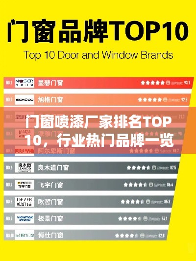 门窗喷漆厂家排名TOP10，行业热门品牌一览