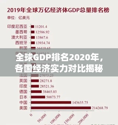 全球GDP排名2020年，各国经济实力对比揭秘！