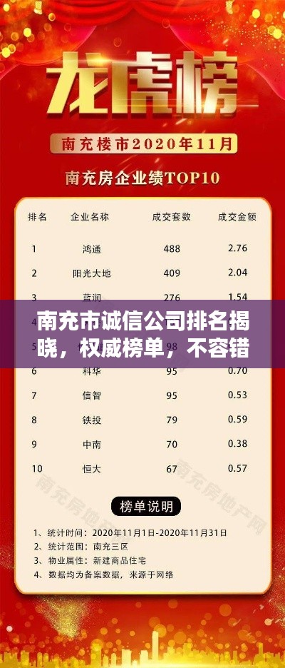 南充市诚信公司排名揭晓，权威榜单，不容错过！