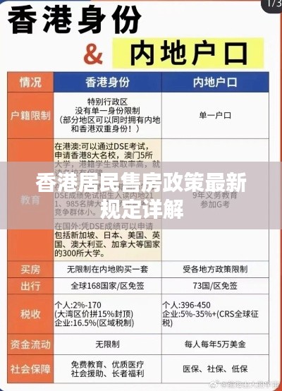 香港居民售房政策最新规定详解