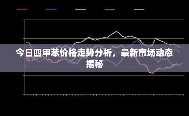 今日四甲苯价格走势分析，最新市场动态揭秘