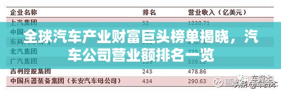 全球汽车产业财富巨头榜单揭晓，汽车公司营业额排名一览