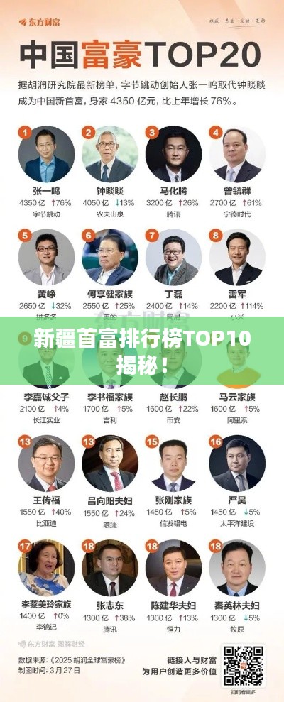 新疆首富排行榜TOP10揭秘！