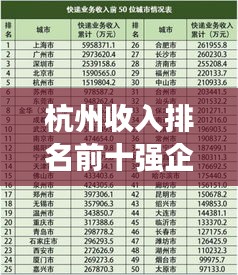 杭州收入排名前十强企业独家揭秘！