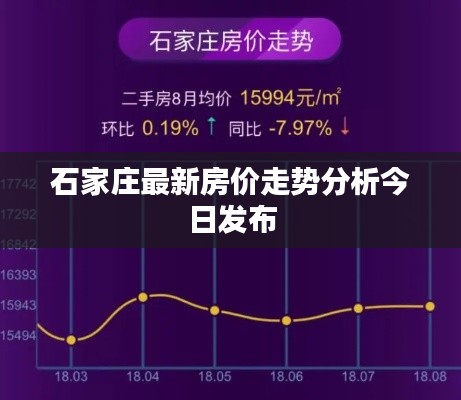 石家庄最新房价走势分析今日发布