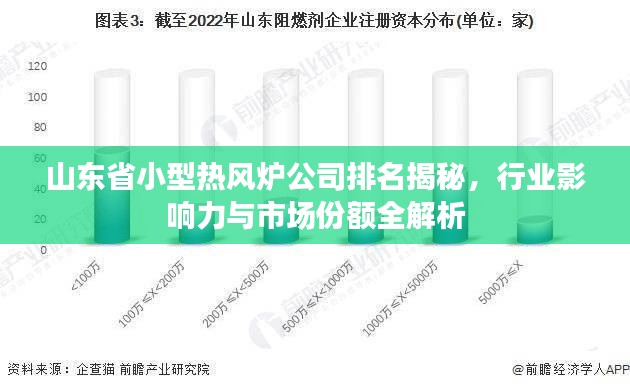 山东省小型热风炉公司排名揭秘，行业影响力与市场份额全解析