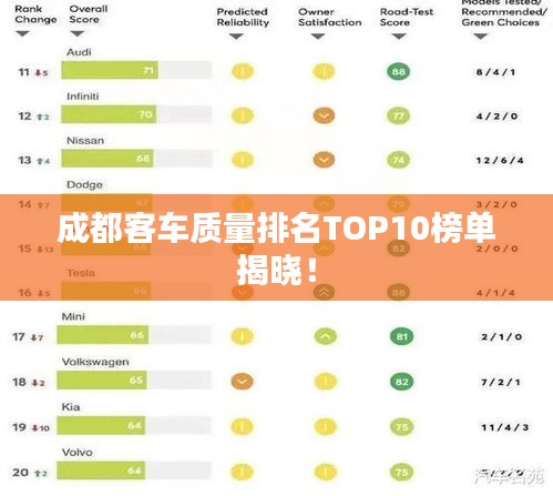 成都客车质量排名TOP10榜单揭晓！