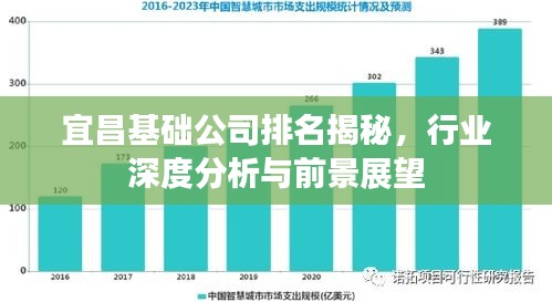 宜昌基础公司排名揭秘，行业深度分析与前景展望