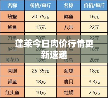 蓬莱今日肉价行情更新速递