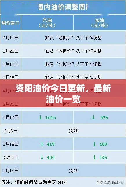 资阳油价今日更新，最新油价一览