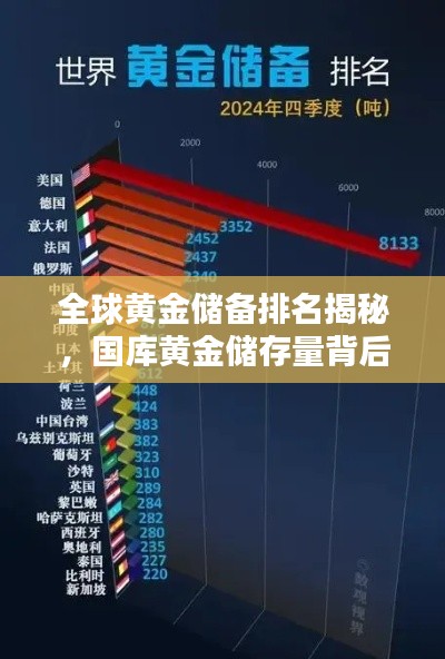 全球黄金储备排名揭秘，国库黄金储存量背后的经济大国博弈与重要性