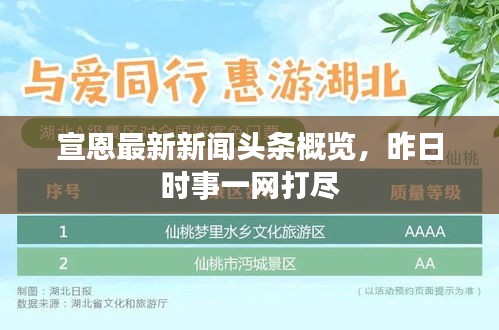 宣恩最新新闻头条概览，昨日时事一网打尽