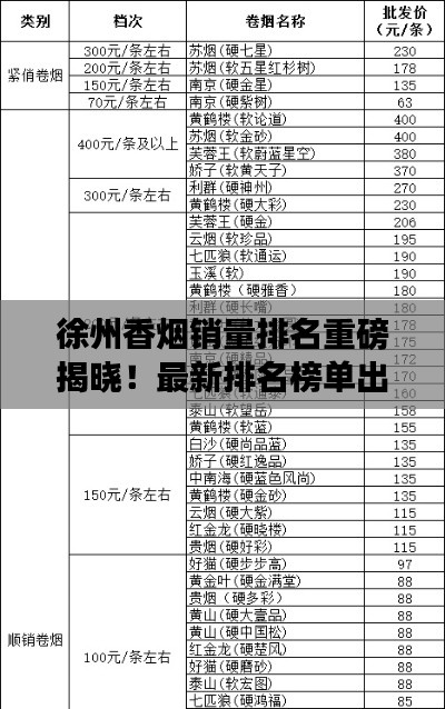 徐州香烟销量排名重磅揭晓！最新排名榜单出炉！
