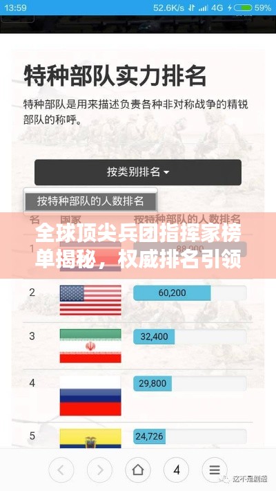 全球顶尖兵团指挥家榜单揭秘，权威排名引领视线！