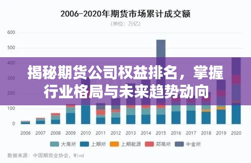揭秘期货公司权益排名，掌握行业格局与未来趋势动向