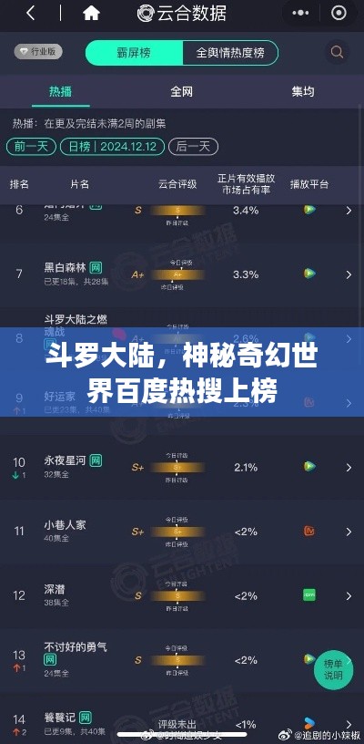 斗罗大陆，神秘奇幻世界百度热搜上榜
