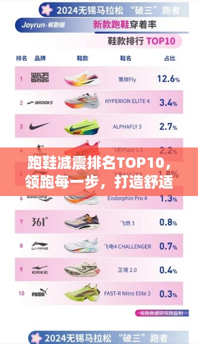 跑鞋减震排名TOP10，领跑每一步，打造舒适运动新纪元！