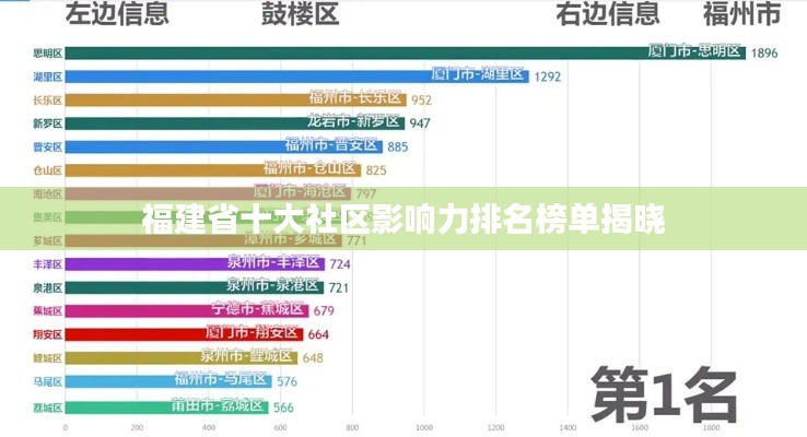 福建省十大社区影响力排名榜单揭晓