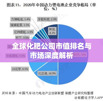 全球化肥公司市值排名与市场深度解析