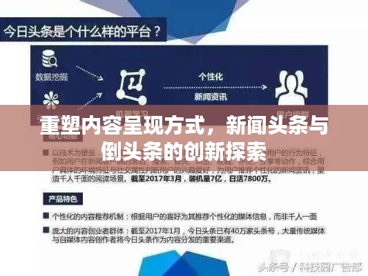 重塑内容呈现方式，新闻头条与倒头条的创新探索