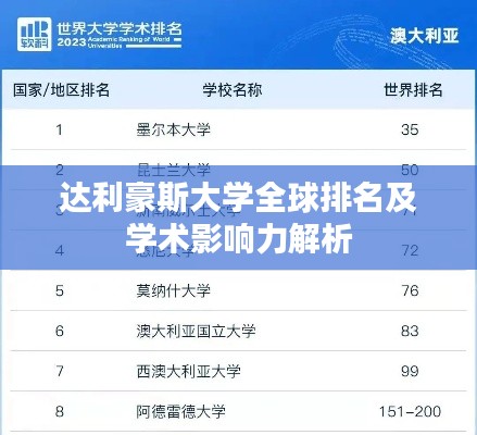 达利豪斯大学全球排名及学术影响力解析