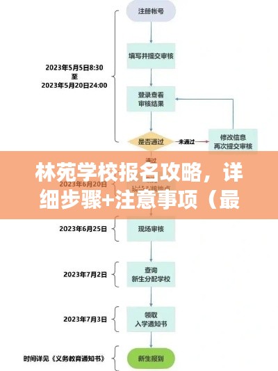 林苑学校报名攻略，详细步骤+注意事项（最新）