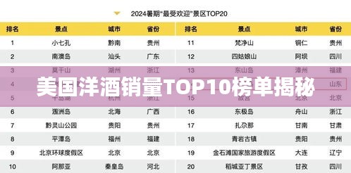 美国洋酒销量TOP10榜单揭秘
