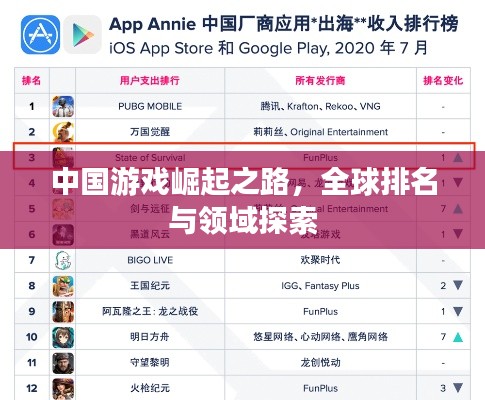 中国游戏崛起之路，全球排名与领域探索