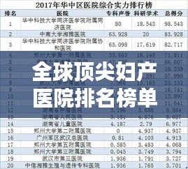 全球顶尖妇产医院排名榜单揭晓！