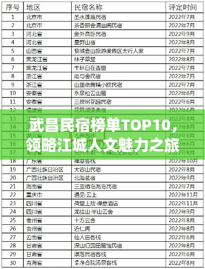 武昌民宿榜单TOP10，领略江城人文魅力之旅
