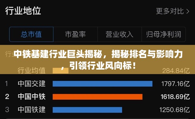 中铁基建行业巨头揭秘，揭秘排名与影响力，引领行业风向标！