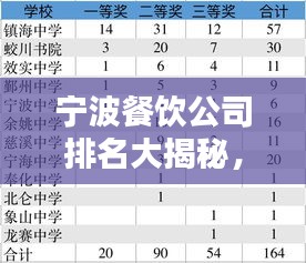 宁波餐饮公司排名大揭秘，热门企业榜单不容错过！