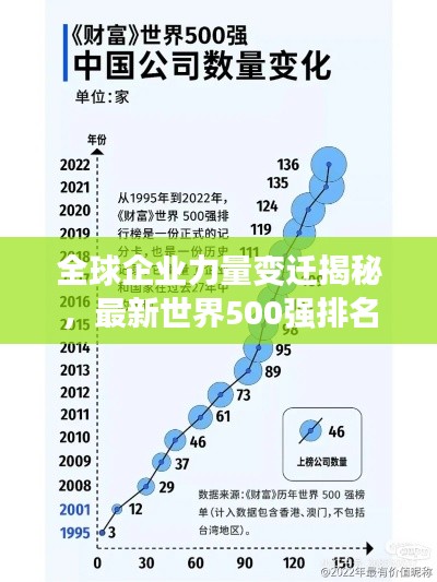 全球企业力量变迁揭秘，最新世界500强排名重磅出炉