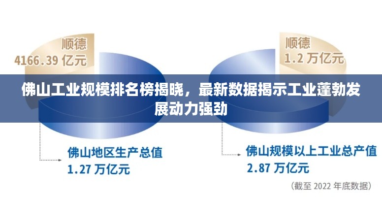 佛山工业规模排名榜揭晓，最新数据揭示工业蓬勃发展动力强劲